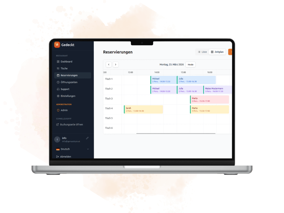 Dashboard mit Reservierungsübersicht
